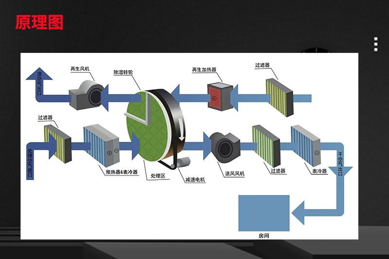 36000風(fēng)量標準單轉(zhuǎn)輪機組