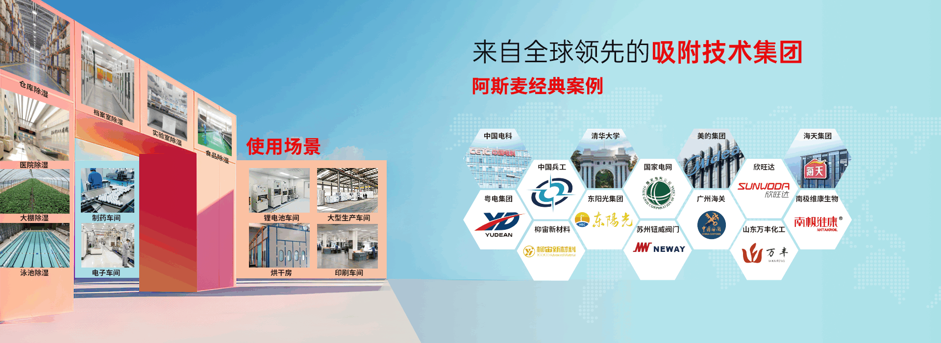 轉輪除濕機